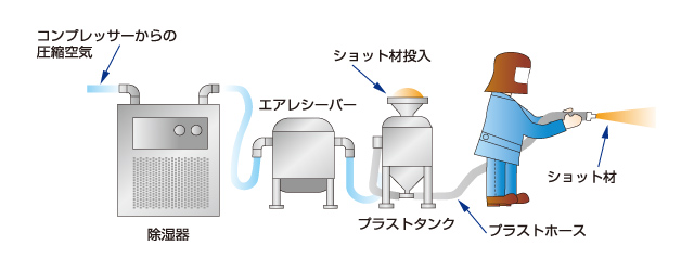 ショットピーニング